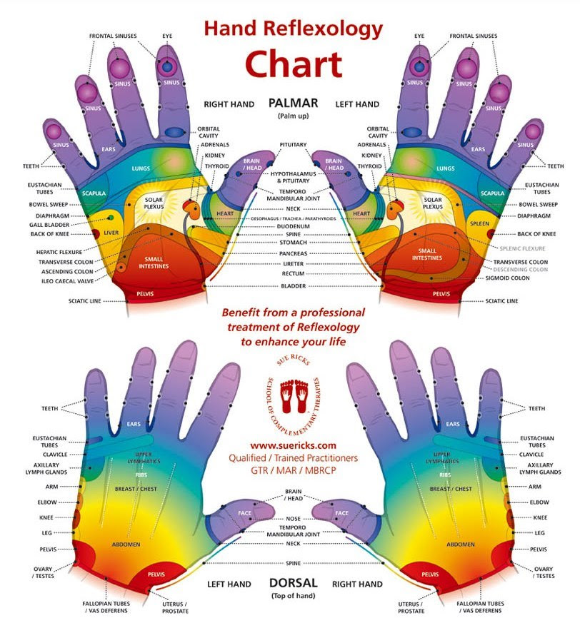 Rfl_Hand_Chart