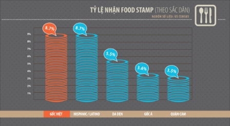 147983-04_TH20food20stamp_550