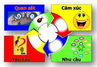 NOI_CHUYEN_VOI_CON_1